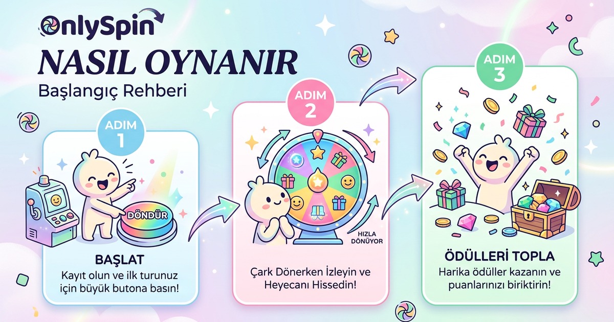 OnlySpin Nasıl Oynanır Rehber