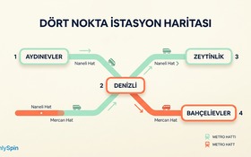 DörtNokta İstasyon Haritası